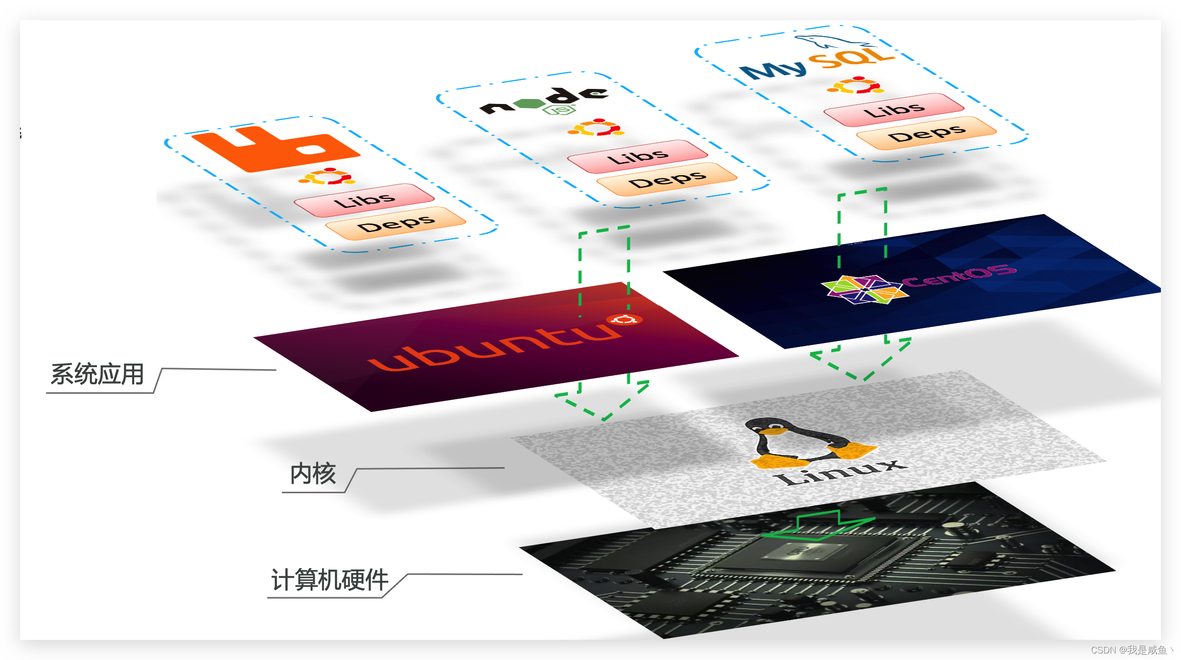 [外链图片转存失败,源站可能有防盗链机制,建议将图片保存下来直接上传(img-8tC6udOC-1647586526987)(assets/image-20210731144820638.png)]