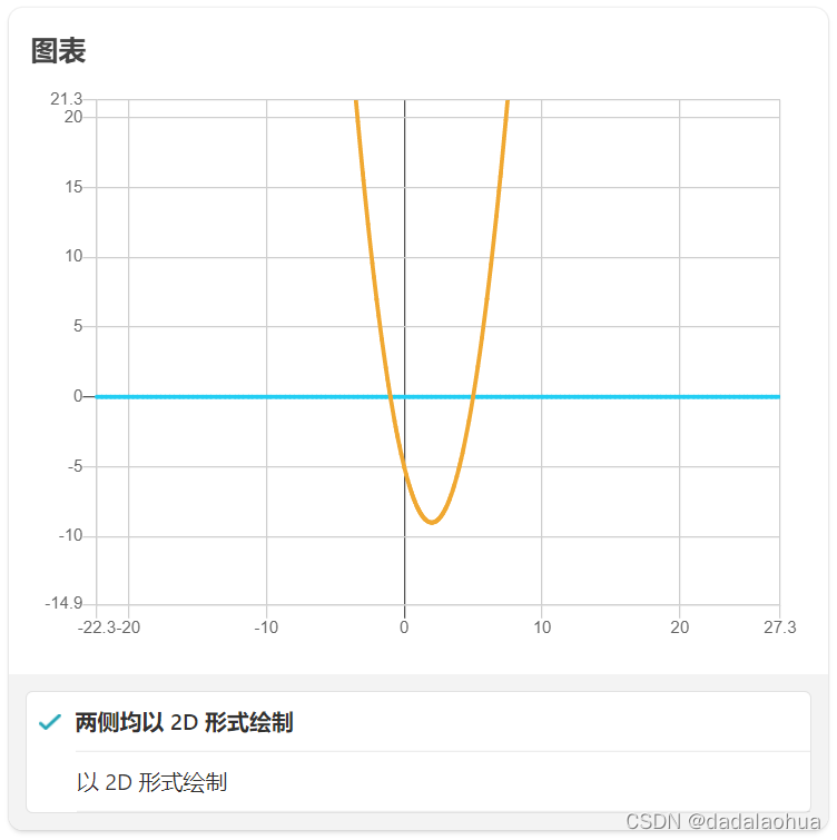 图表