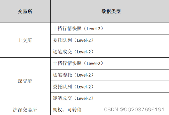 高效的股票数据接口工具有哪些？