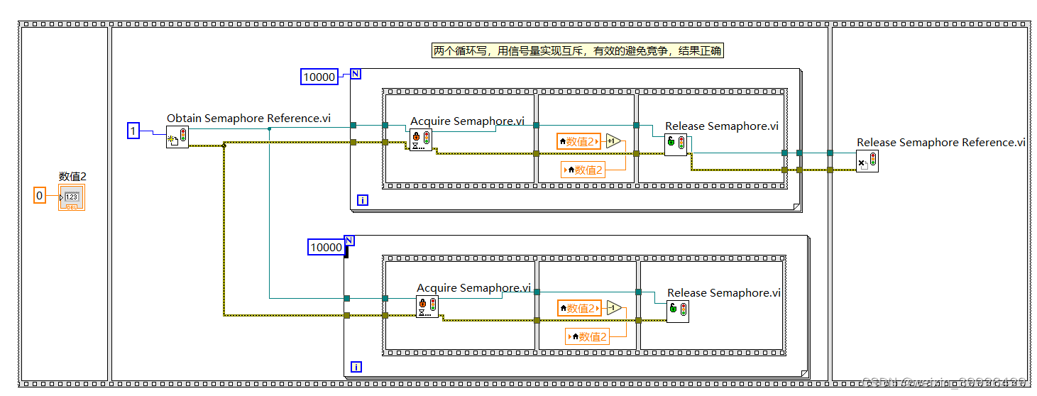 labview 信号量实现互斥 避免竞争写