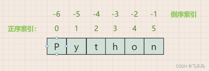 Python（四）字符串