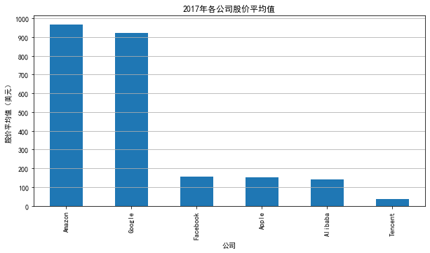 [外链图片转存失败,源站可能有防盗链机制,建议将图片保存下来直接上传(img-9HTafnSC-1647329357201)(output_39_0.png)]