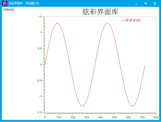 深入浅出CChart 每日一课——快乐高四第五十七课 新的起点，炫彩界面库之老树新芽