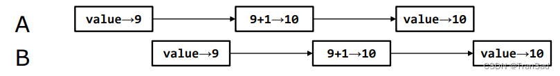 Design principle: Immutability不可变性与对mutable变量的Synchronization方法