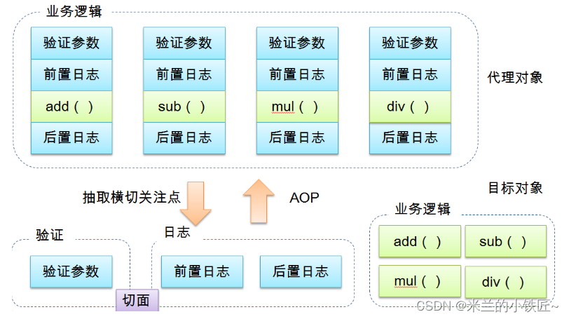 SpringAOP详解