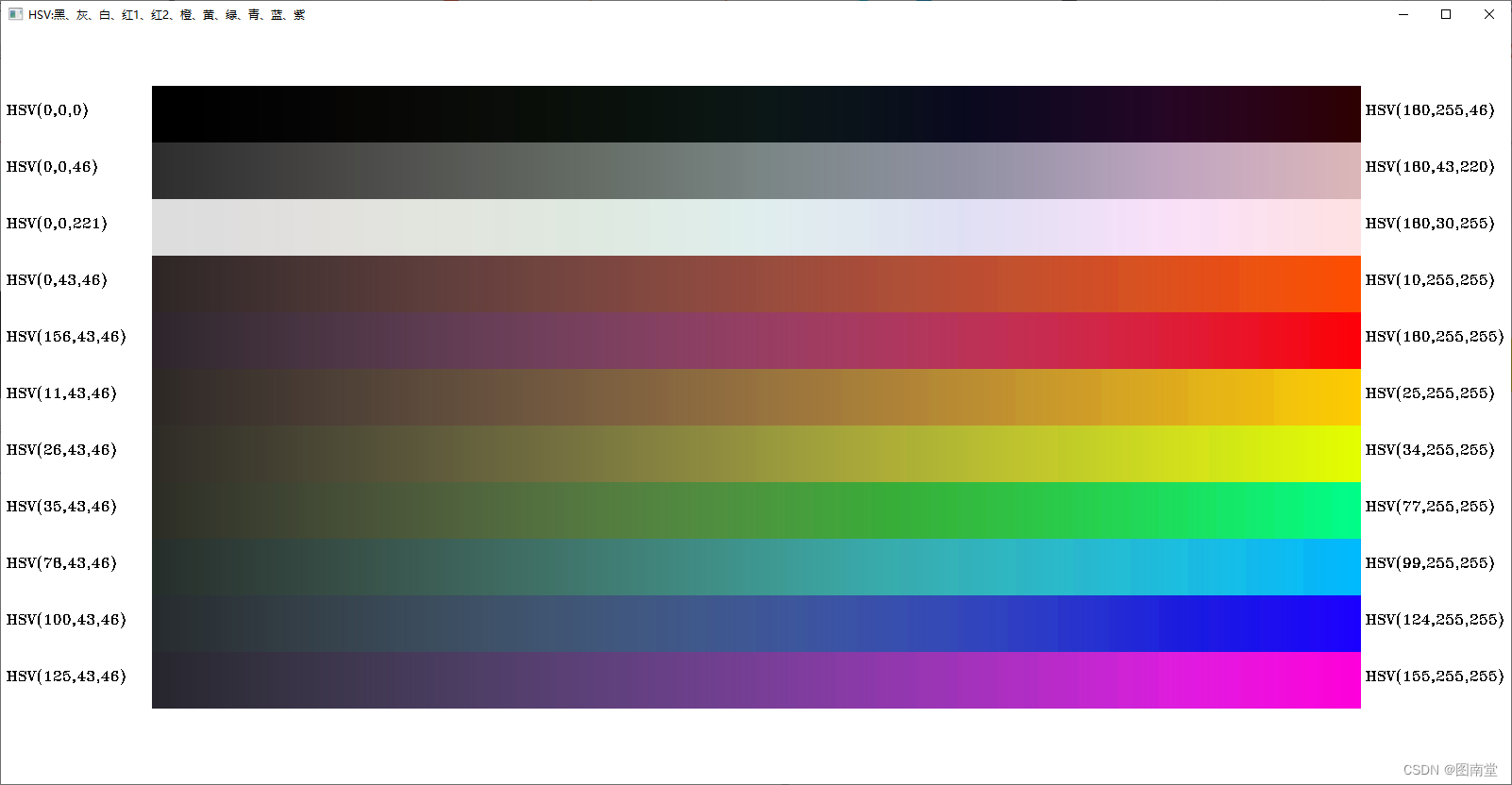 HSV gradient color