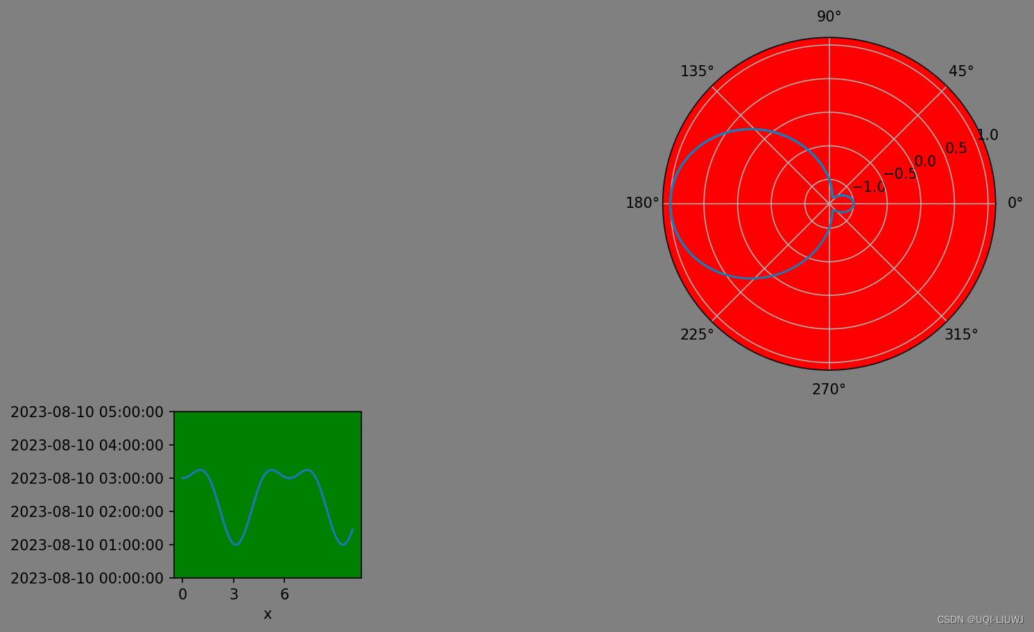 matplotlib 笔记：基本用法