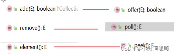 数据结构——队列Queue_queue.enqueue-CSDN博客