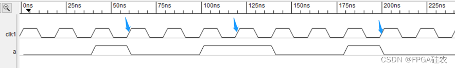 System Verilog断言