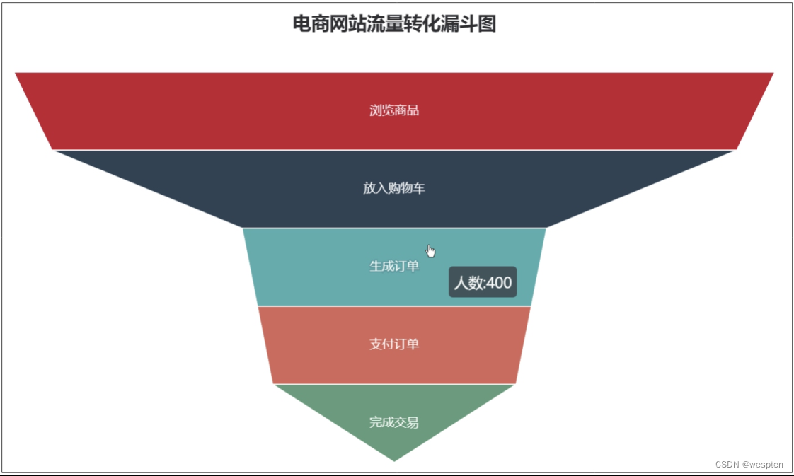 Python数据可视化详解