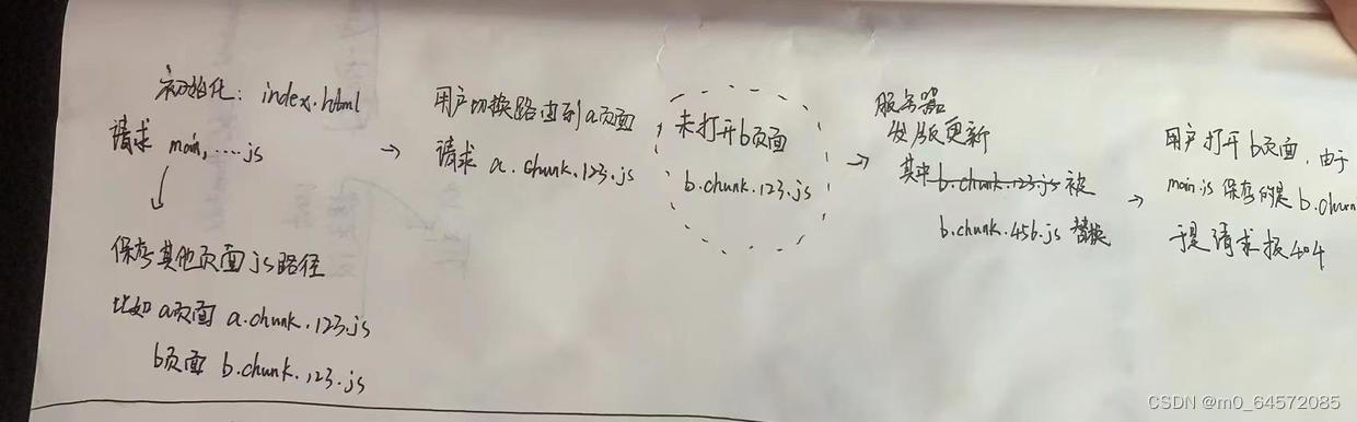 router.onErrorr 造成路由出错的情况，一般都是白屏-CSDN博客