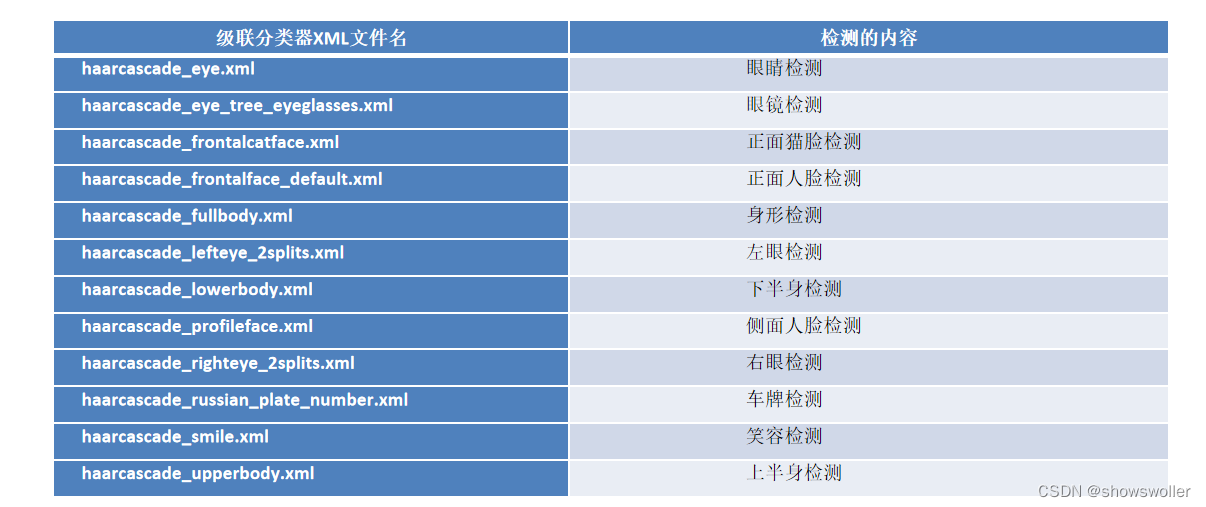 使用OpenCV进行人脸检测和戴墨镜特效实战（附Python源码）