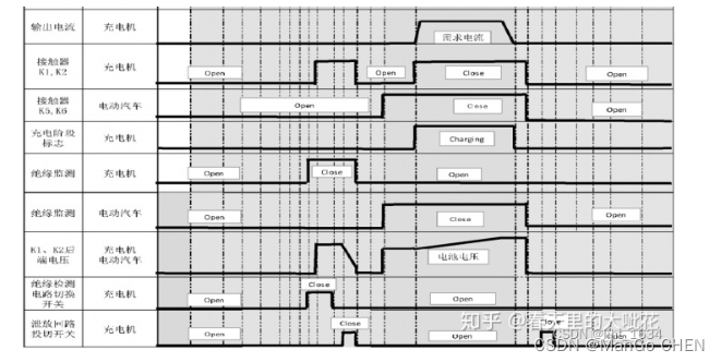 新能源汽车的充电、电池包的组成、充电的设备