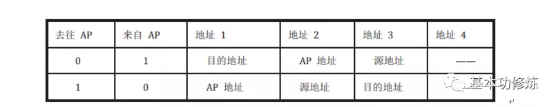 850- TCP/IP 参考模型 详解(1)