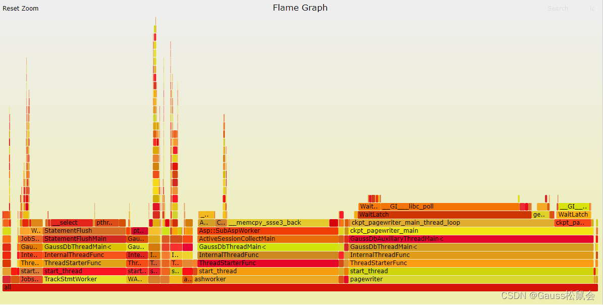 GaussDB火焰图分析