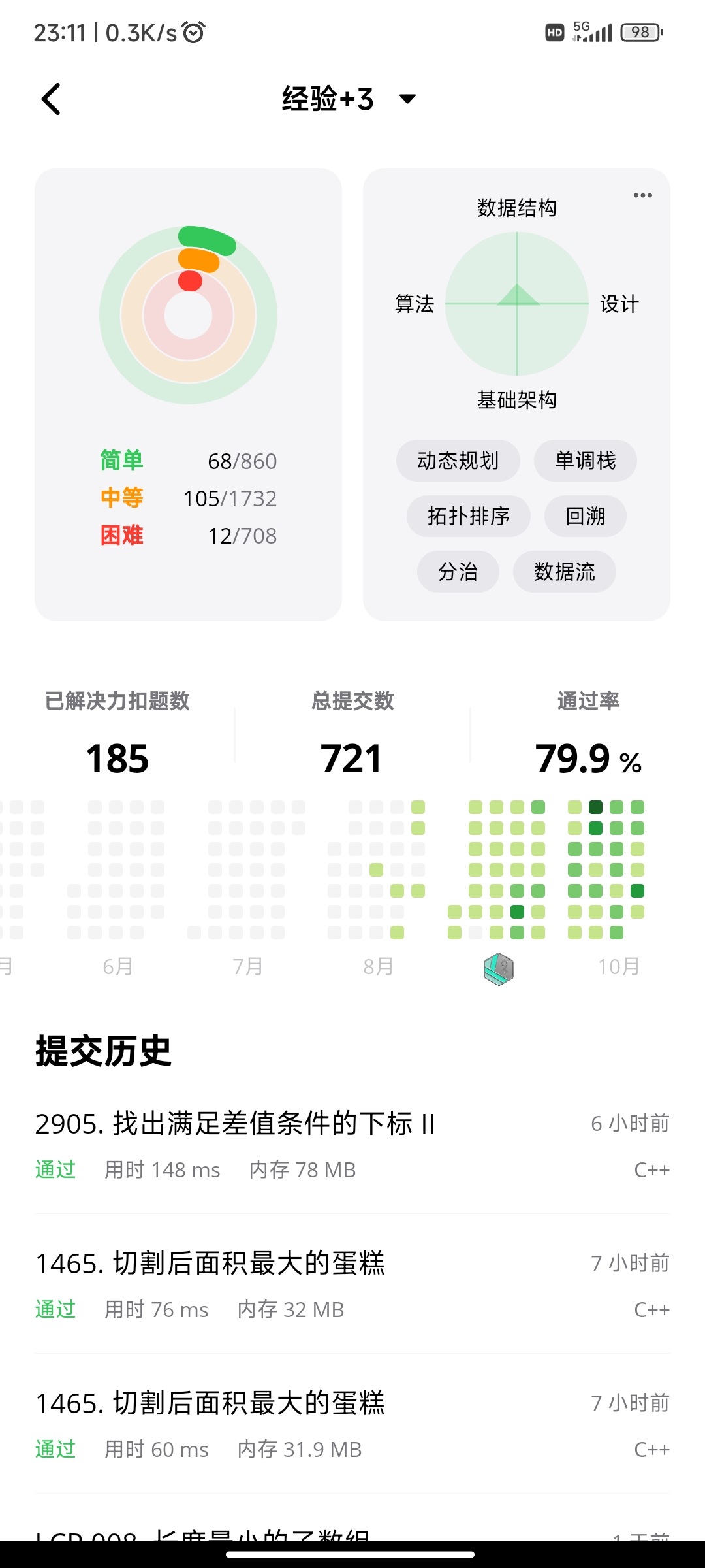 Day12力扣打卡