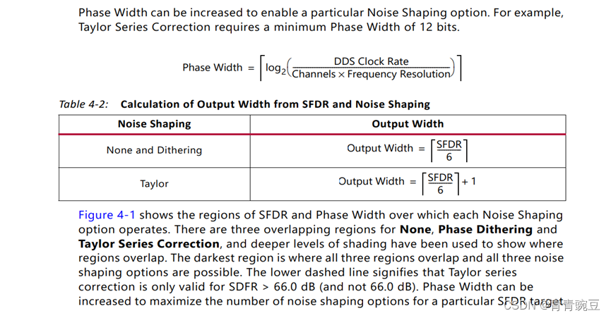 FPGA 20个例程篇：20.USB2.0/RS232/LAN控制并行DAC输出任意频率正弦波、梯形波、三角波、方波(二）