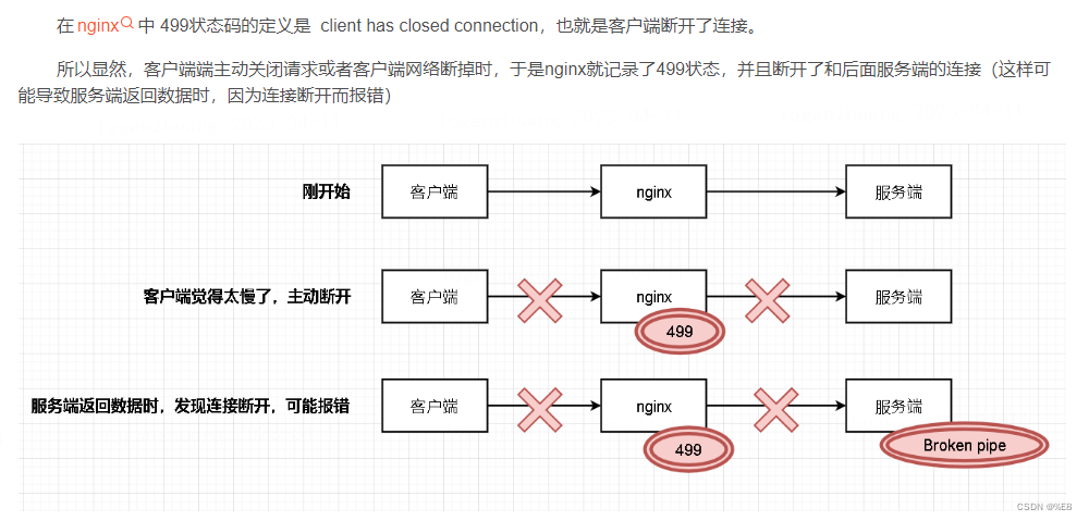 记录线上排查内存泄露问题