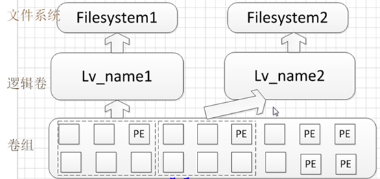 49.逻辑卷管理4,逻辑卷管理详解,lvscan,lvcreate,lvdisplay,lvextend,lvreduce,lvremove,lvresize,lvchange