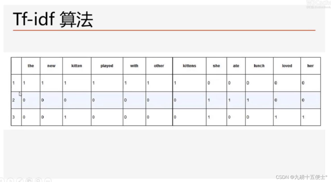 自然语言处理与模型评价