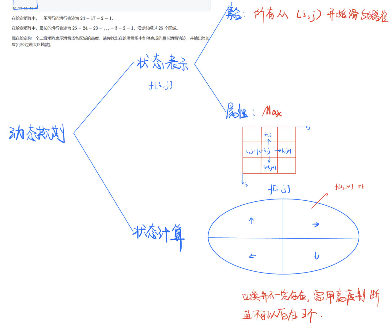 四十一、动态规划——树形DP、记忆化搜索例题题解