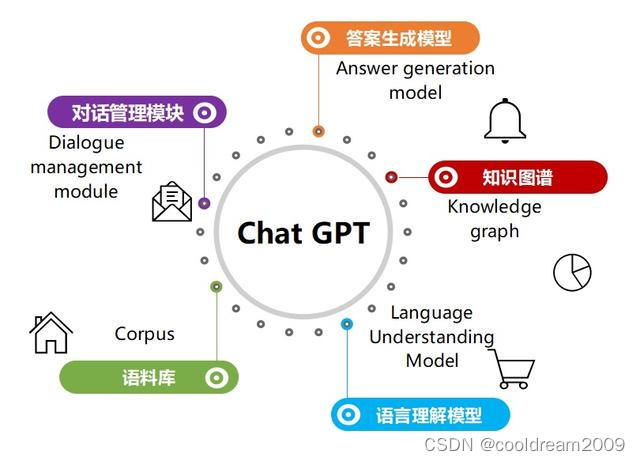 如何最有效地使用ChatGPT：提问技巧与策略