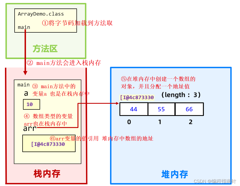 [外链图片转存失败,源站可能有防盗链机制,建议将图片保存下来直接上传(img-jiIO7J2C-1689818073795)(assets/1661438278304.png)]