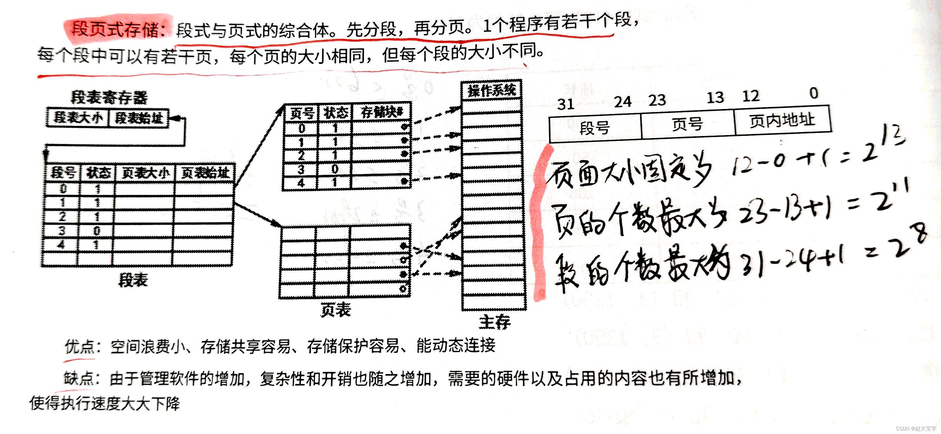 2023软考中级《软件设计师》（备考冲刺版） | 操作系统