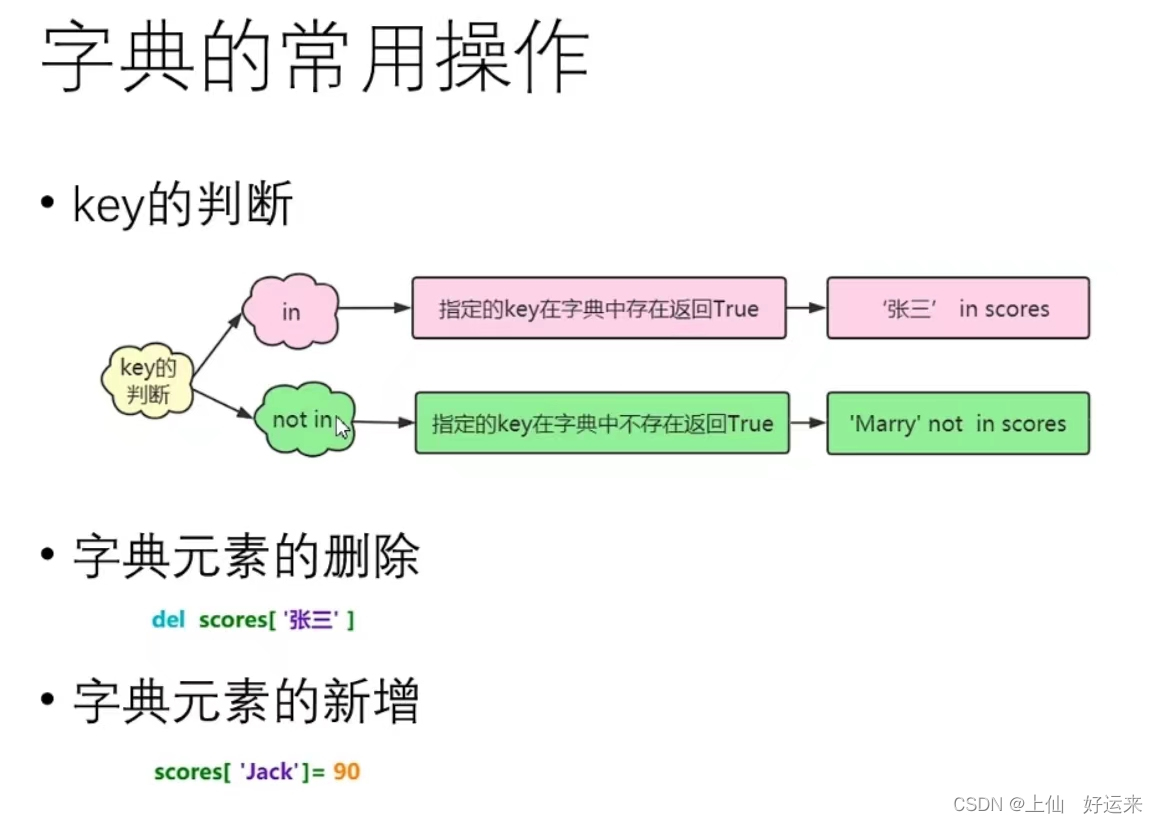 每天一点Python——day42