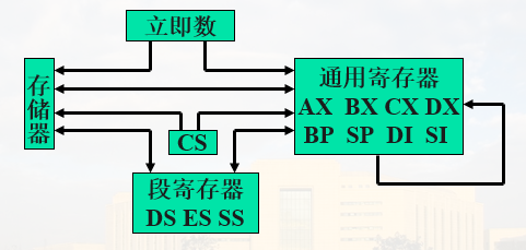 计算机内存的工作原理是什么_原理内存计算机工作是指什么_原理内存计算机工作是什么意思