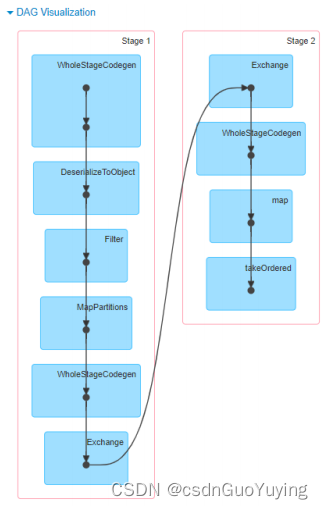 【Spark分布式内存计算框架——Spark SQL】1. 快速入门