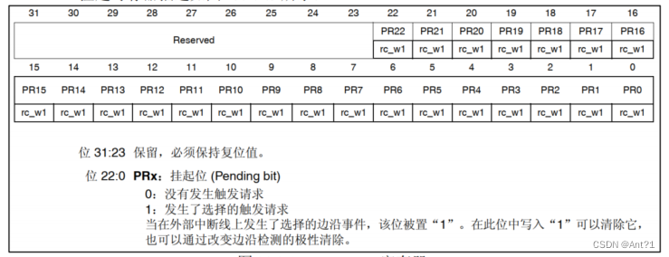 #stm32低功耗实验——pvd