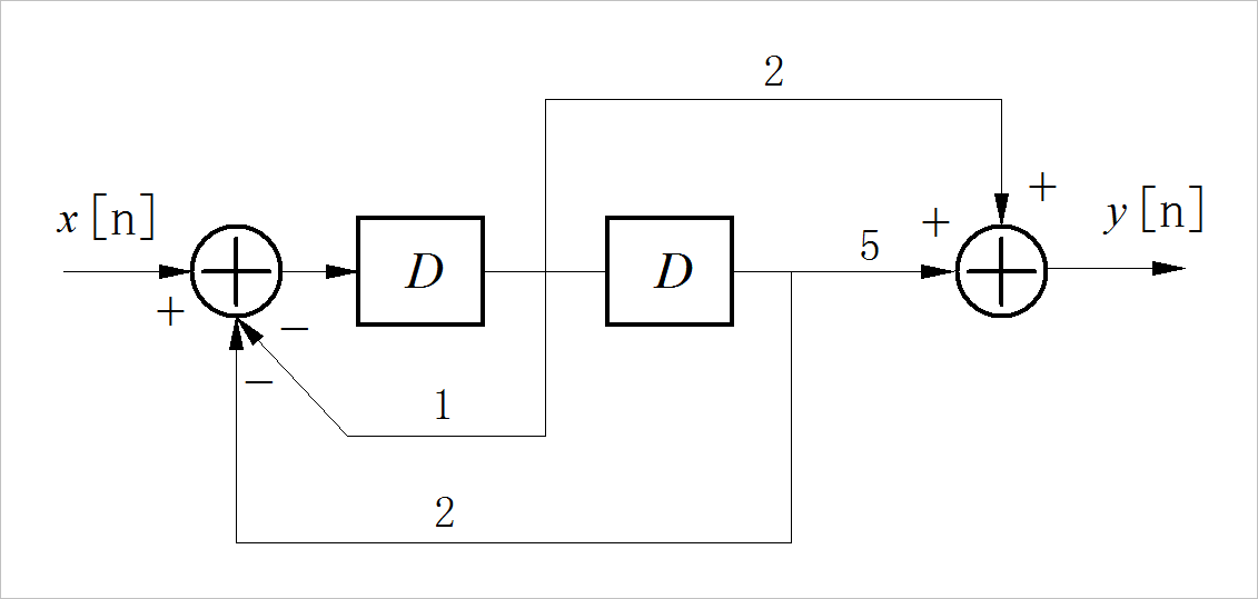 ▲ 图1.4.4 第四小题对应的系统框图