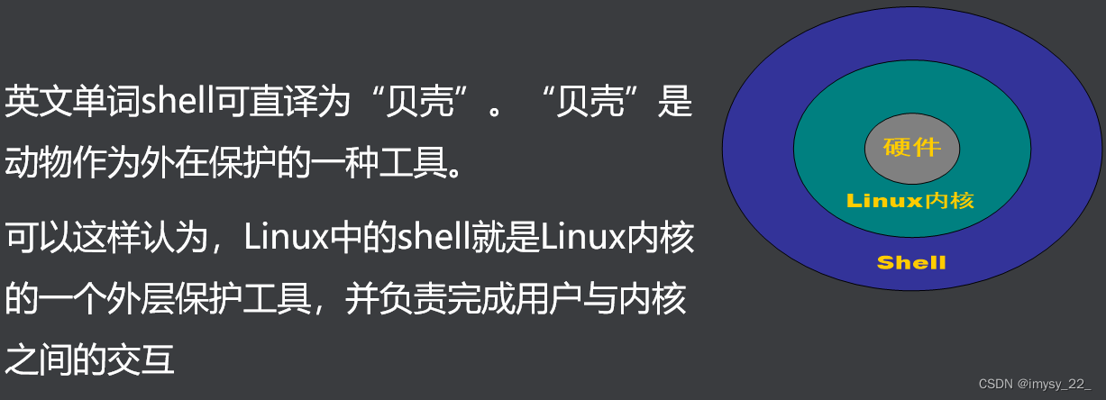 Linux基基基础 Shell命令 Imysy 22 的博客 Csdn博客 Shell点击命令