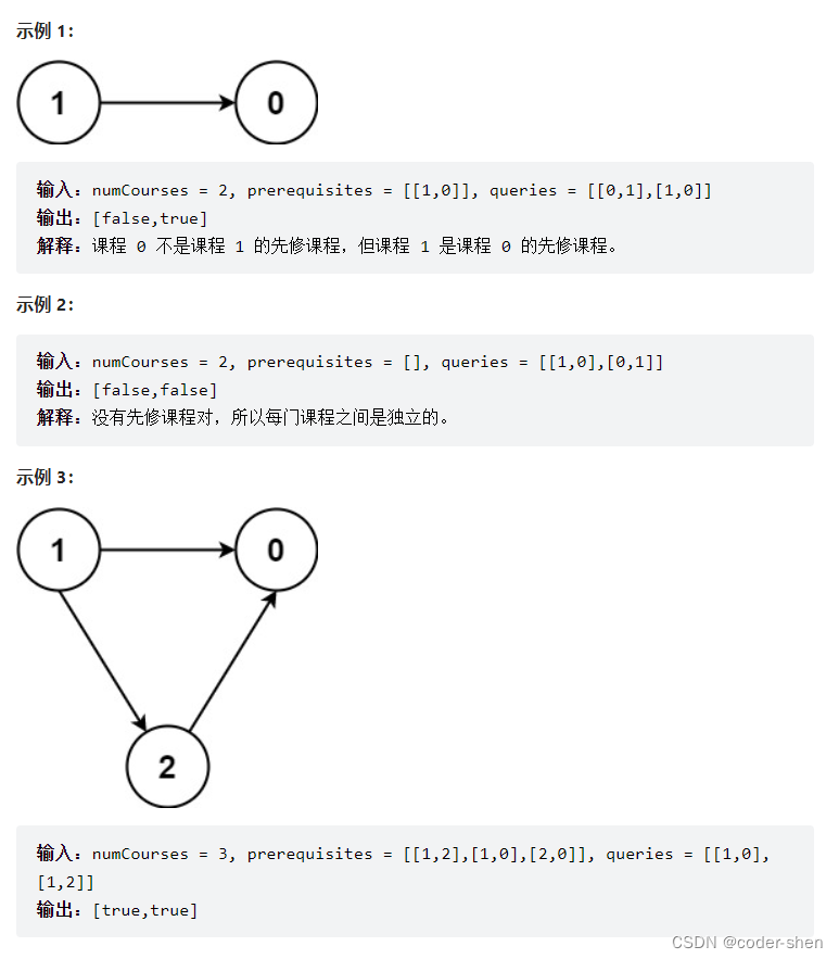 【拓扑排序】课程表系列