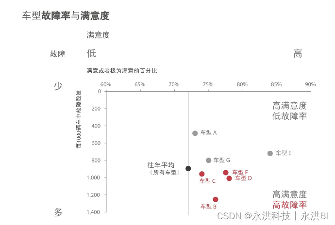 BI设计上篇 - 像设计师一样思考