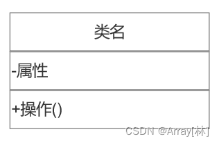 类的表示