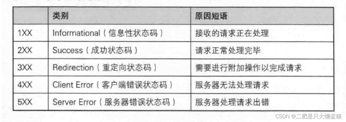 http协议（一）/应用层