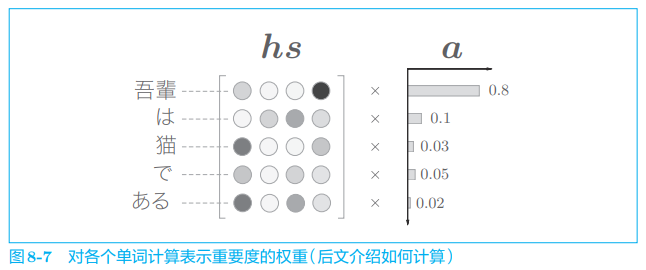 ***插入图片8-7***