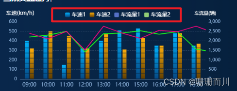 ECharts折线图去掉图例和线段上的小圆点