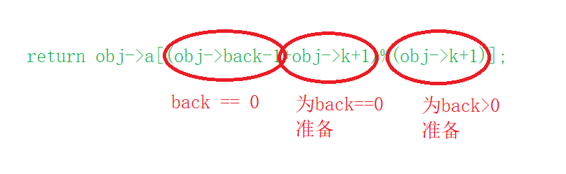 LeetCode | 622. 设计循环队列