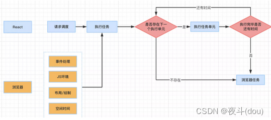 [外链图片转存失败,源站可能有防盗链机制,建议将图片保存下来直接上传(img-fMDn4pwd-1685931424895)(C:\Users\lenovo\AppData\Roaming\Typora\typora-user-images\1685850448945.png)]