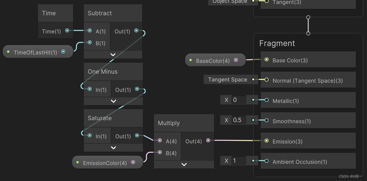 Shader graph for reactive surfaces