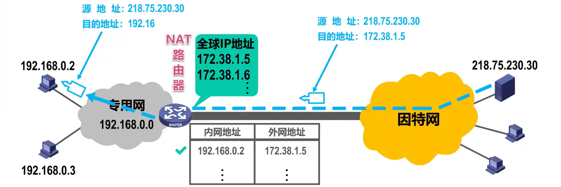 [外链图片转存失败,源站可能有防盗链机制,建议将图片保存下来直接上传(img-IFiK9LkT-1638585948817)(计算机网络第4章（网络层）.assets/image-20201020003411024.png)]