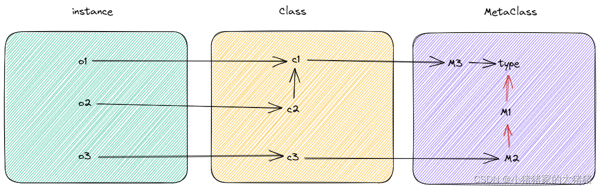 【Python】type、isinstance、issubclass详解