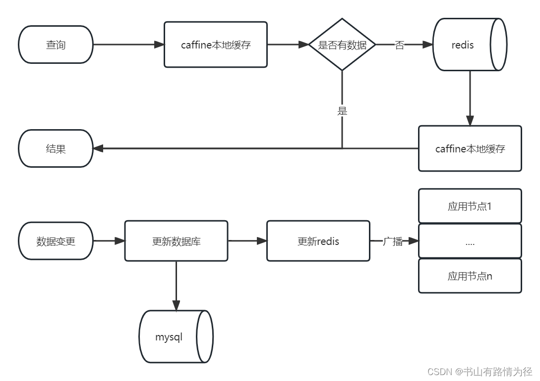 一次redis缓存不均衡优化经验