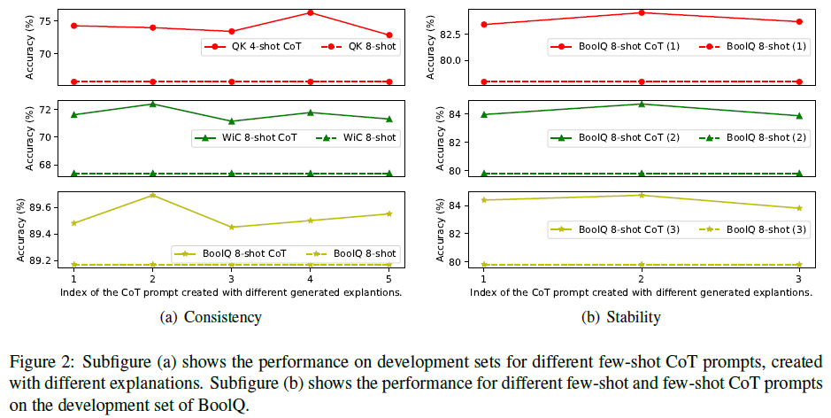 文献阅读：AnnoLLM: Making Large Language Models to Be Better Crowdsourced Annotators