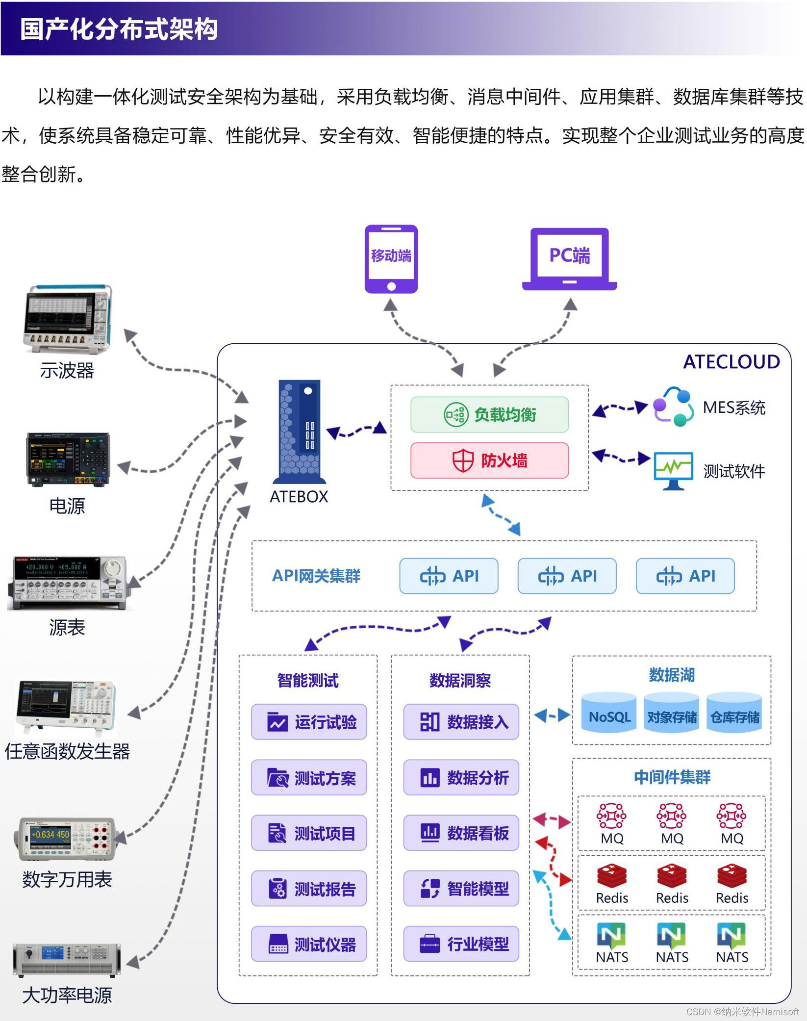 什么是ADC测试，能进行自动化测试吗?