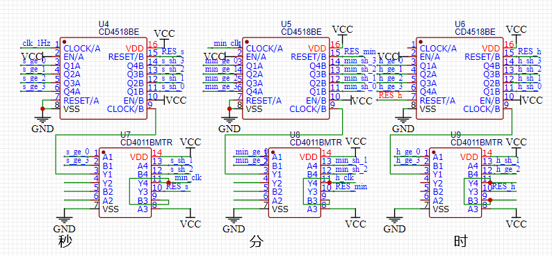 計數器也是由cd4518和cd4011(cd4011為四路雙輸入與非門)組成;秒與