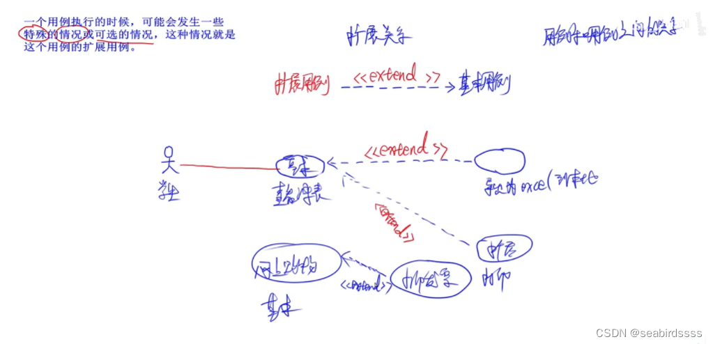 [外链图片转存失败,源站可能有防盗链机制,建议将图片保存下来直接上传(img-Swmhl2g3-1652189481391)(C:\Users\liyux\AppData\Roaming\Typora\typora-user-images\image-20220508160528798.png)]